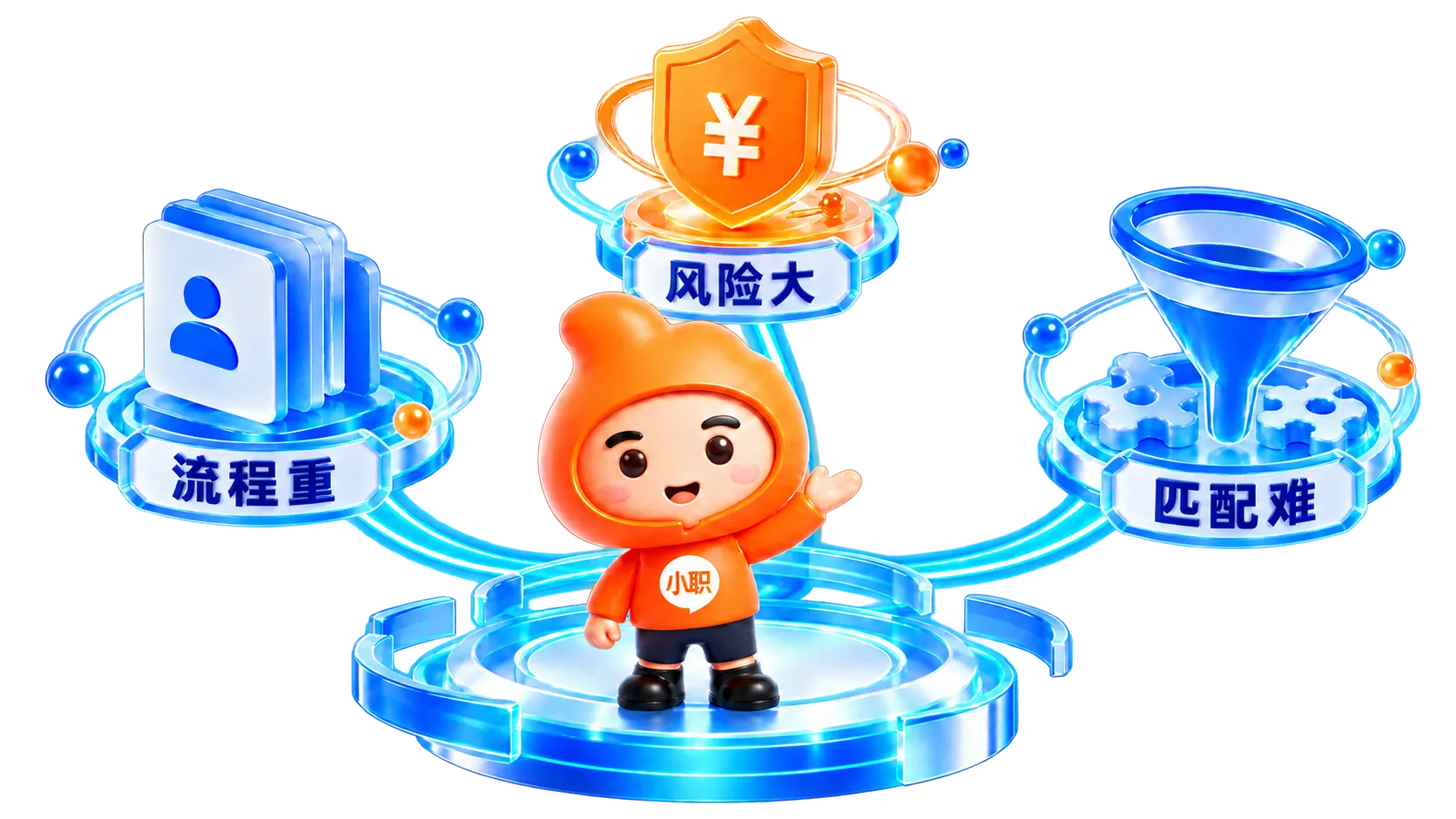 小职连接流程重、风险大、匹配难三个招聘难题，标签融入各图标底座